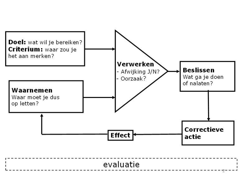 5_03_3_zelfmanagement-fysiotherapie 5_03_3_zelfmanagement-fysiotherapie