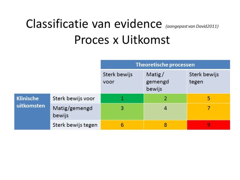 5_11_3_classificatie_evidence 5_11_3_classificatie_evidence