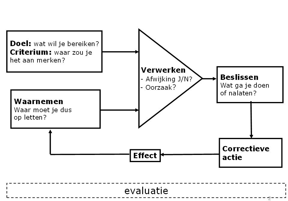 5_03_3_zelfmanagement-fysiotherapie